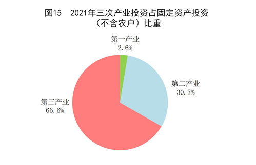 中華人民共和國2021年國民經濟和社會發展統計公報